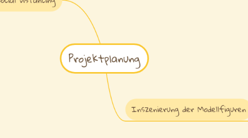 Mind Map: Projektplanung