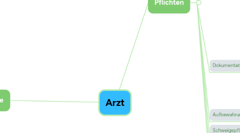 Mind Map: Arzt