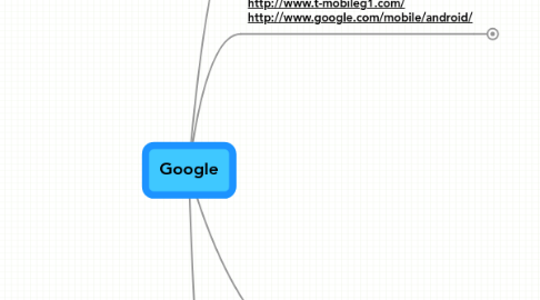 Mind Map: Google