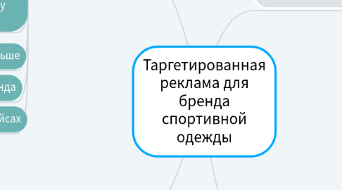 Mind Map: Таргетированная реклама для бренда спортивной одежды