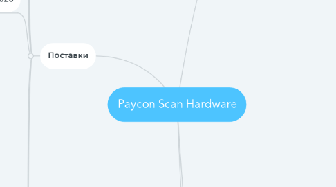 Mind Map: Paycon Scan Hardware