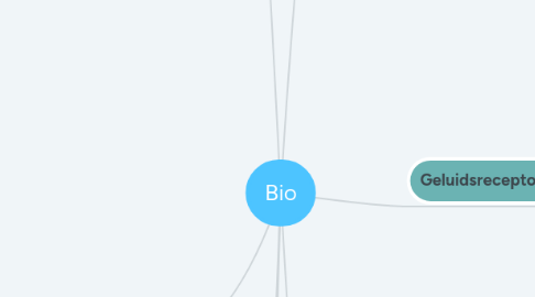 Mind Map: Bio