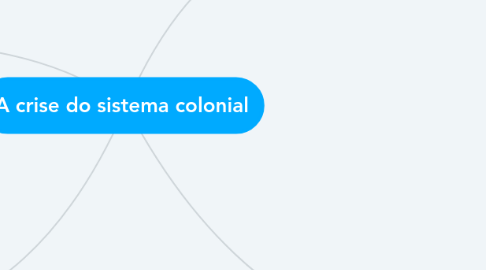 Mind Map: A crise do sistema colonial