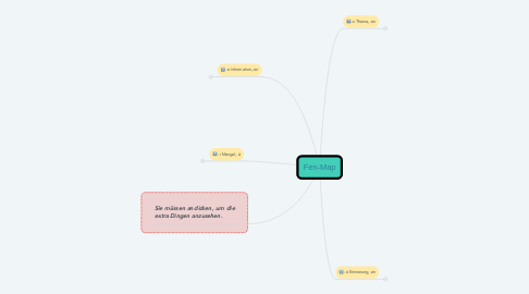 Mind Map: Fen-Map