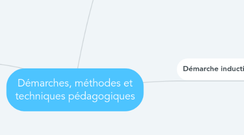 Mind Map: Démarches, méthodes et techniques pédagogiques