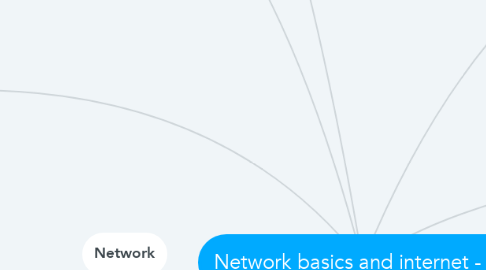 Mind Map: Network basics and internet - SC