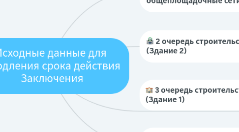Mind Map: Исходные данные для продления срока действия Заключения