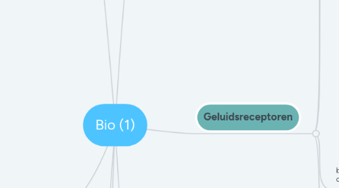 Mind Map: Bio (1)