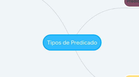 Mind Map: Tipos de Predicado
