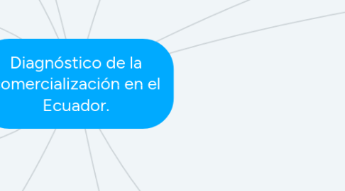 Mind Map: Diagnóstico de la comercialización en el Ecuador.