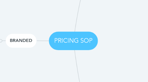 Mind Map: PRICING SOP