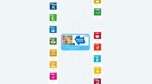 Mind Map: Wyzwania zrównoważonej Małopolski