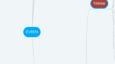 Mind Map: EVREN