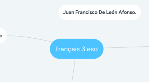 Mind Map: français 3 eso