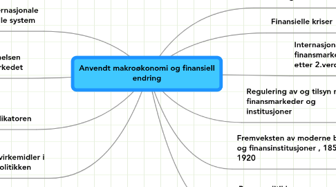 Mind Map: Anvendt makroøkonomi og finansiell endring