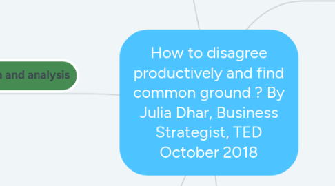Mind Map: How to disagree productively and find common ground ? By Julia Dhar, Business Strategist, TED October 2018