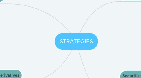 Mind Map: STRATEGIES