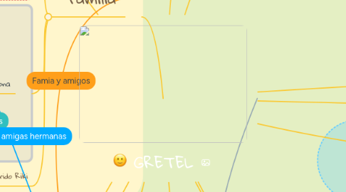 Mind Map: GRETEL