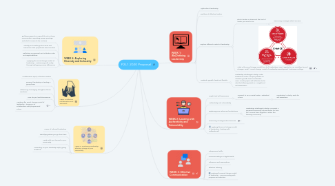 Mind Map: P2L1 2020 Proposal