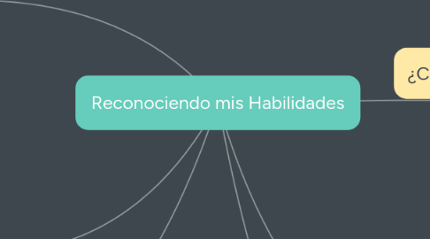 Mind Map: Reconociendo mis Habilidades