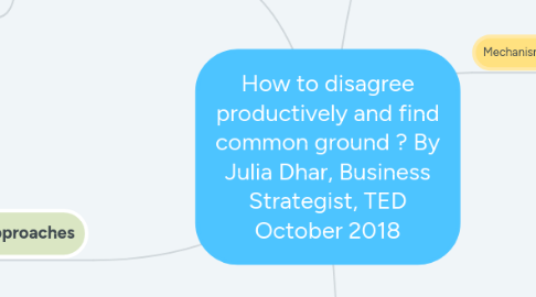 Mind Map: How to disagree productively and find common ground ? By Julia Dhar, Business Strategist, TED October 2018