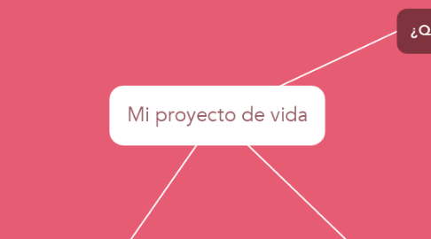 Mind Map: Mi proyecto de vida