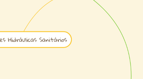 Mind Map: Instalações Hidráulicas Sanitários