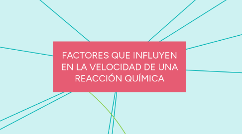 Mind Map: FACTORES QUE INFLUYEN EN LA VELOCIDAD DE UNA REACCIÓN QUÍMICA