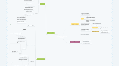 Mind Map: os Aspectos físicos da Europa