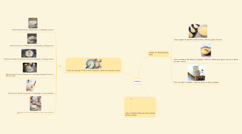 Mind Map: cremas