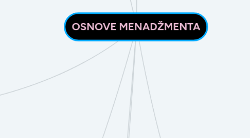 Mind Map: OSNOVE MENADŽMENTA