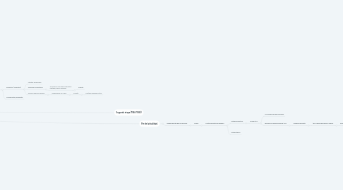 Mind Map: Cavarozzi. (1955-1983)