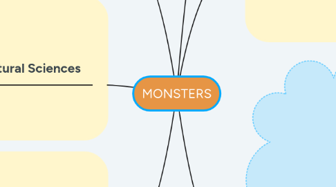 Mind Map: MONSTERS