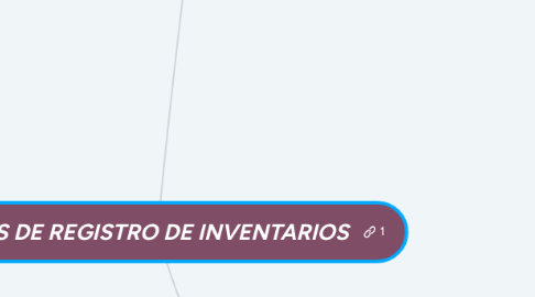 Mind Map: SISTEMAS DE REGISTRO DE INVENTARIOS