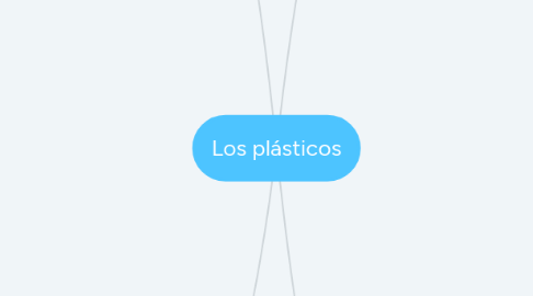 Mind Map: Los plásticos