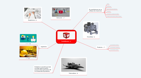 Mind Map: SolidWorks