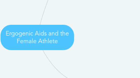 Mind Map: Ergogenic Aids and the Female Athlete
