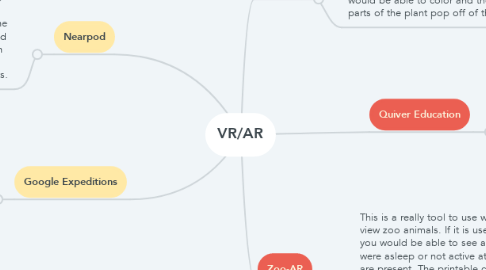 Mind Map: VR/AR