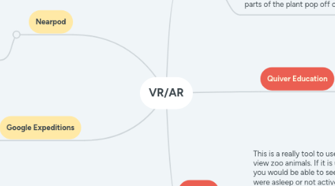 Mind Map: VR/AR