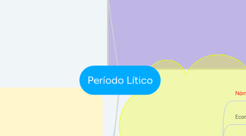 Mind Map: Período Lítico