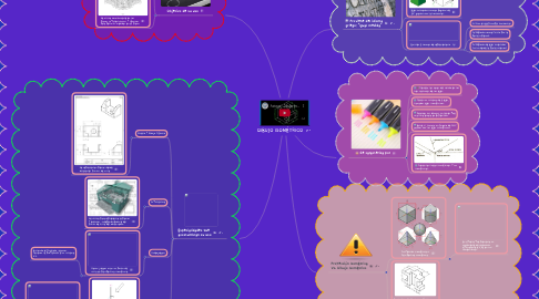 Mind Map: DIBUJO ISOMÉTRICO