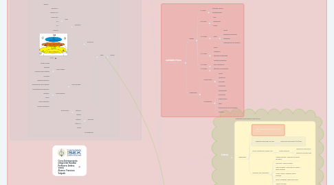 Mind Map: Handball