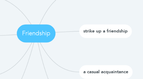 Mind Map: Friendship