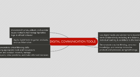 Mind Map: DIGITAL COMMUNICATION TOOLS