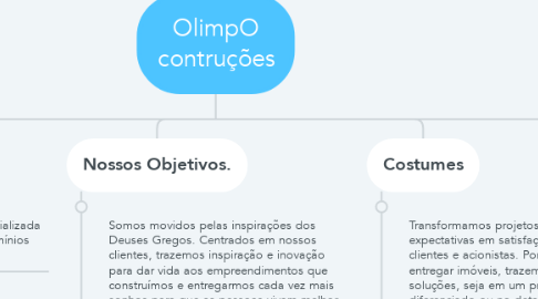 Mind Map: OlimpO contruções