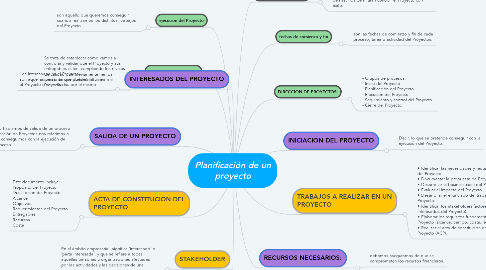 Mind Map: Planificación de un proyecto