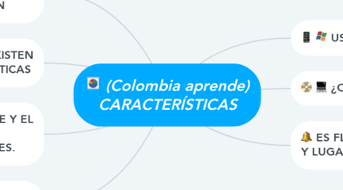 Mind Map: (Colombia aprende) CARACTERÍSTICAS