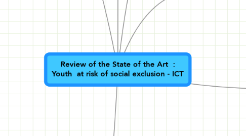 Mind Map: Review of the State of the Art  : Youth  at risk of social exclusion - ICT