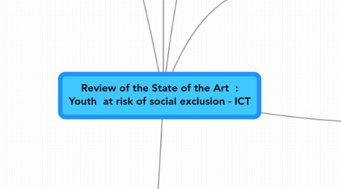 Mind Map: Review of the State of the Art  : Youth  at risk of social exclusion - ICT