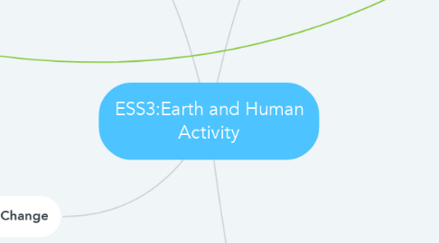 Mind Map: ESS3:Earth and Human Activity
